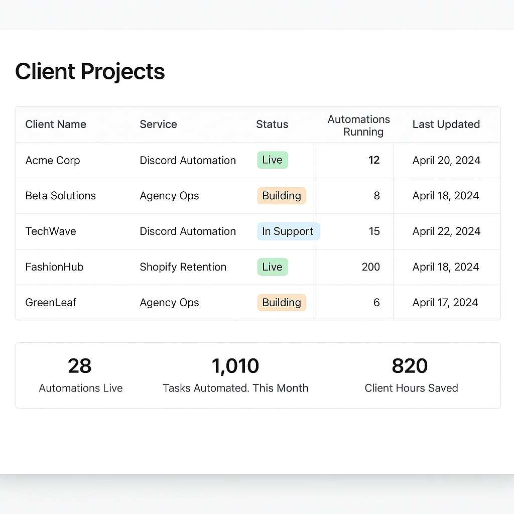 Hire an Automation Agency: What the Process Actually Looks Like
