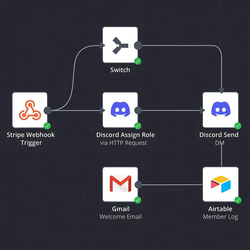 Discord Server Automation Agency: What We Build and How It Works