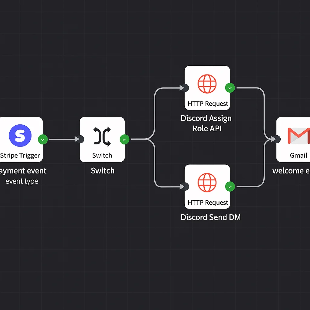 Stripe to Discord Automation Without Code: How to Set It Up in n8n