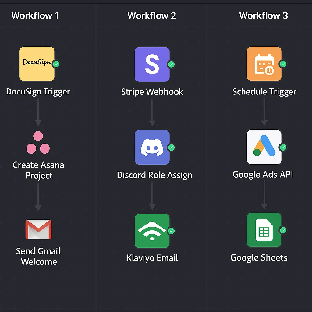 n8n Workflow Examples: 6 Real Automations We've Built in Production