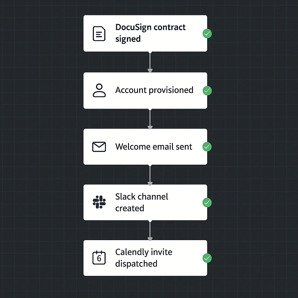 SaaS Client Onboarding That Cut Time-to-Value by 80%