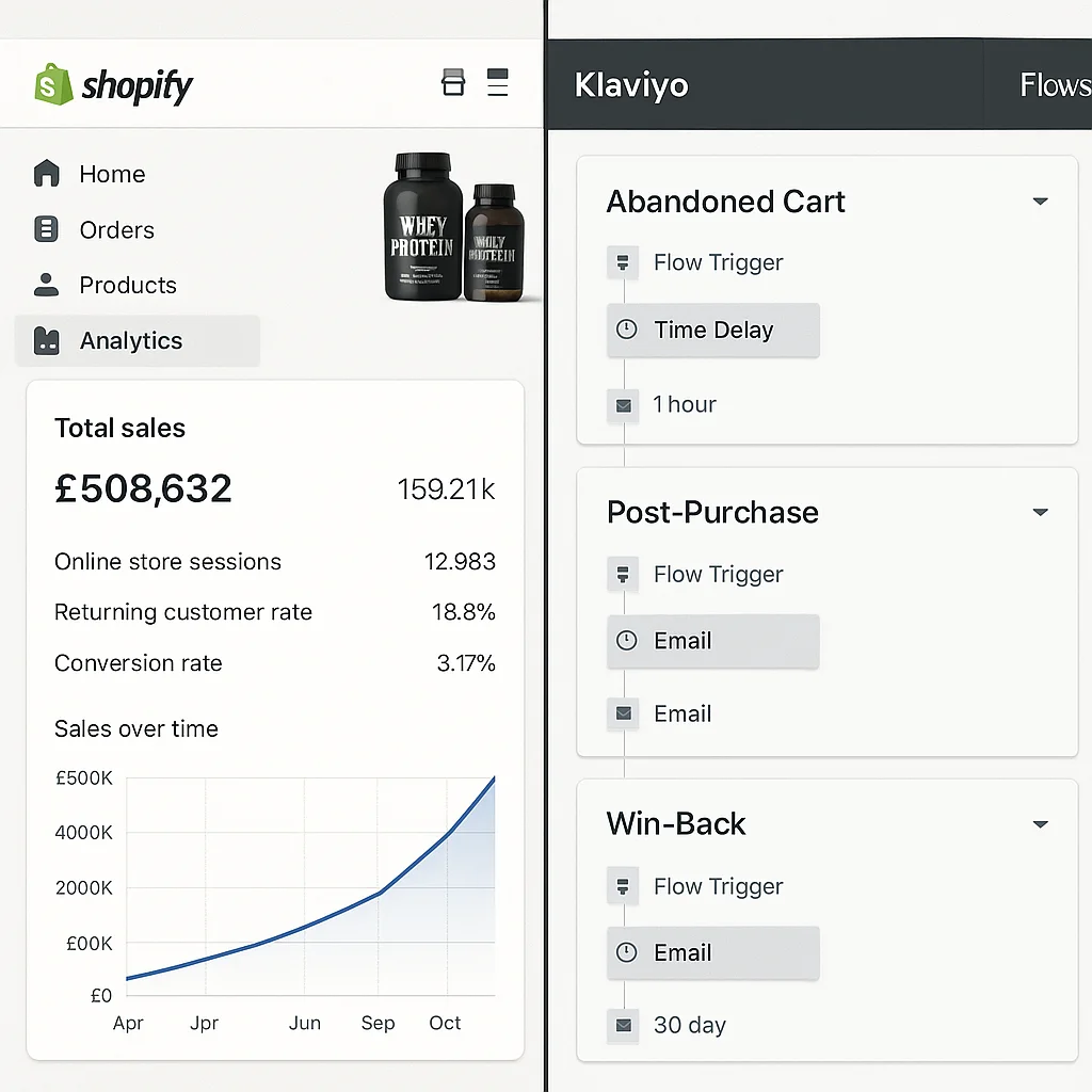 eCommerce Brand Revenue System That Scaled to £500k/Month