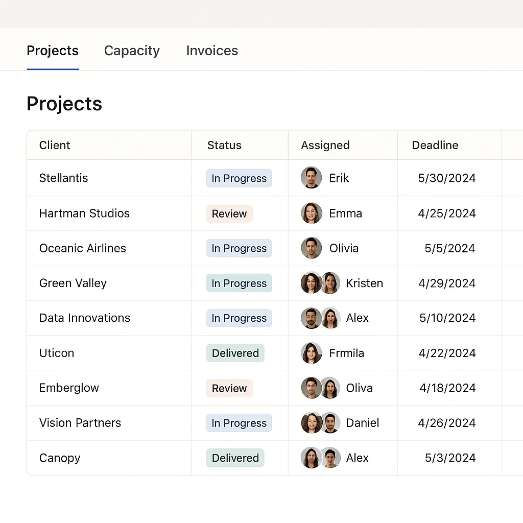 Internal Operations Dashboard Replacing 6 Spreadsheets